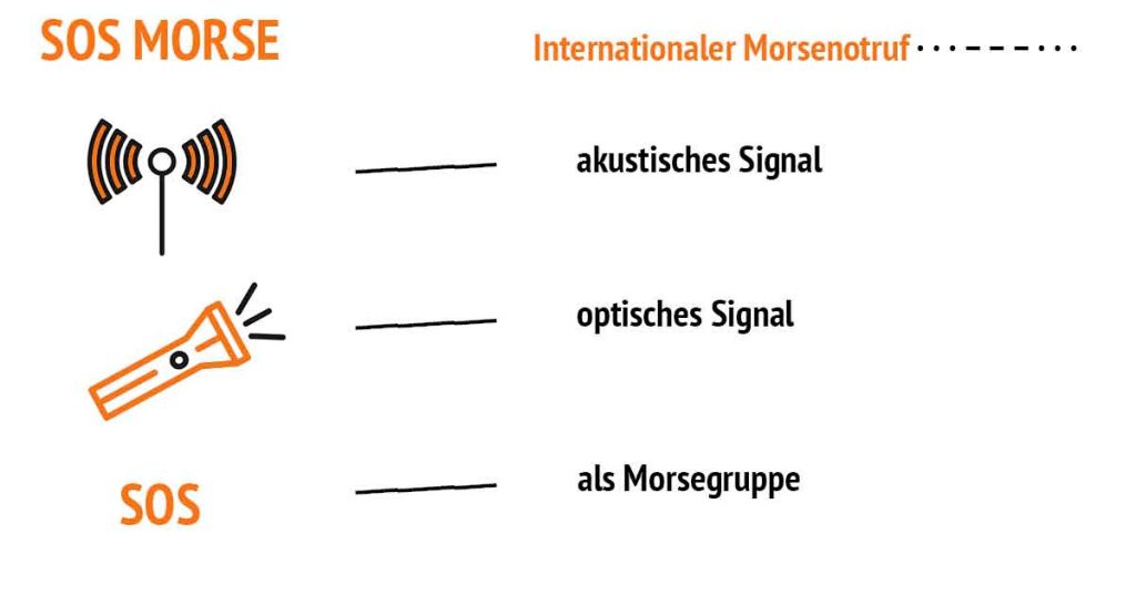 SOS Morse: Signale, Morsealphabet, Code